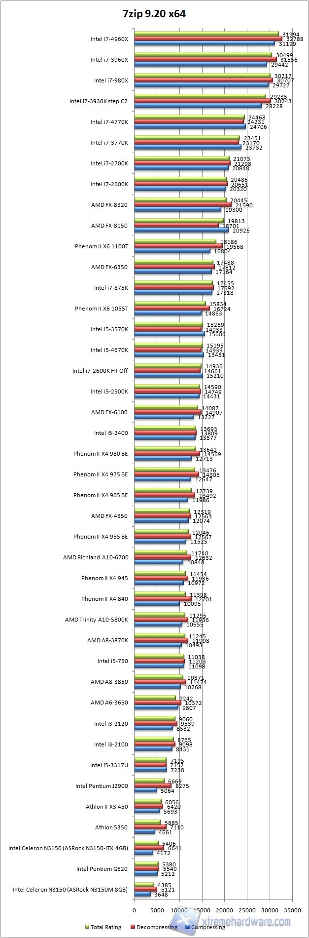 7zip