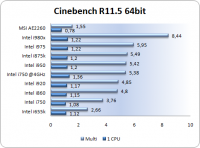 cinebench